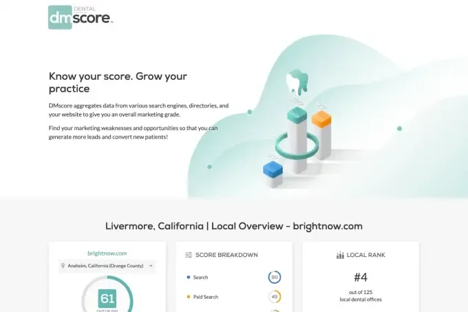 DMscore - a marketing score dashboard for dental practices
